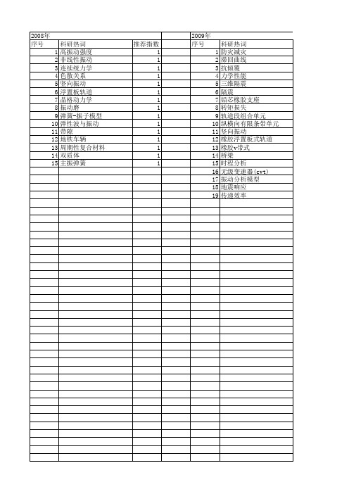 【国家自然科学基金】_橡胶弹簧_基金支持热词逐年推荐_【万方软件创新助手】_20140802