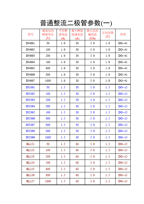 常用整流二极管参数