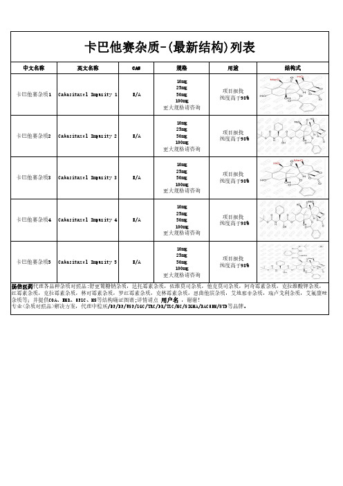 卡巴他赛杂质-(最新结构)列表