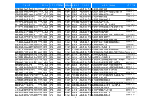 2019年湖南怀化渔业水产养殖公司名录919家