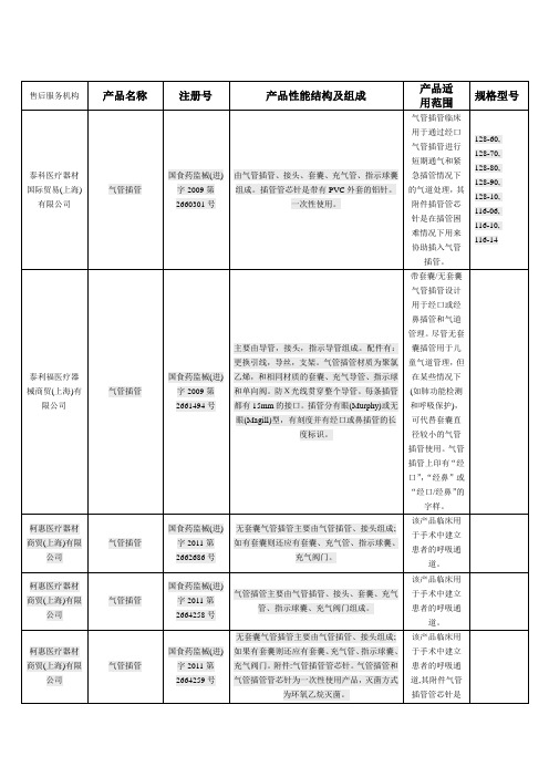 国外气管插管厂家整理