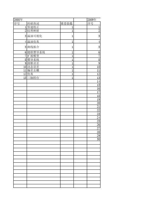 【系统仿真学报】_漂移模型_期刊发文热词逐年推荐_20140726