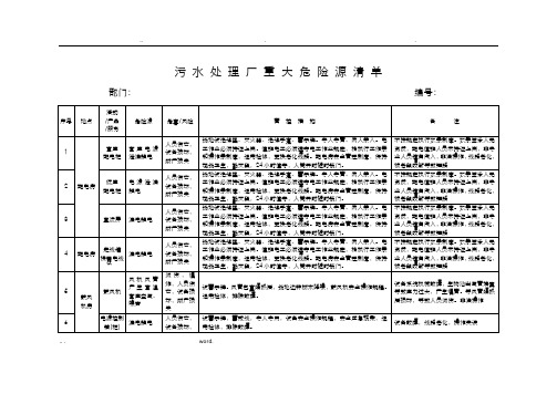 污水处理厂重大危险源清单