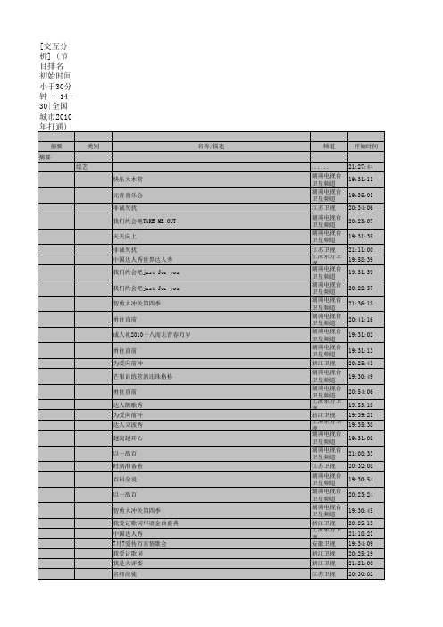 娱乐节目排名1123