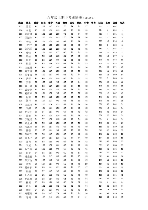 2012级八年级上期中考成绩册(201311)