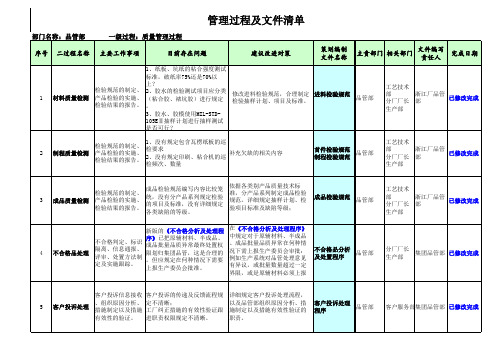 质量管理过程计划及文件清单