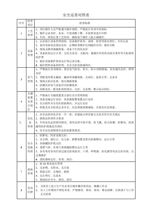 安全巡查对照表