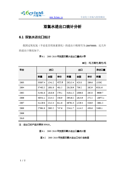 双氧水进出口统计分析