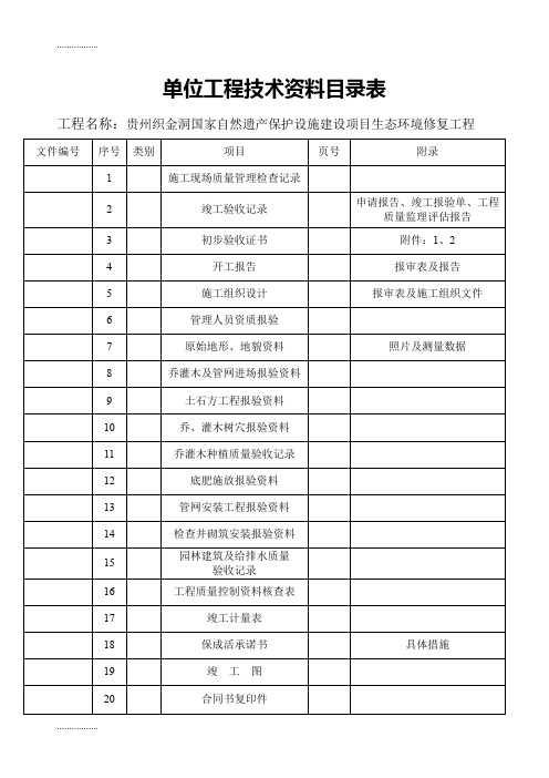 (整理)园林绿化工程竣工验收资料