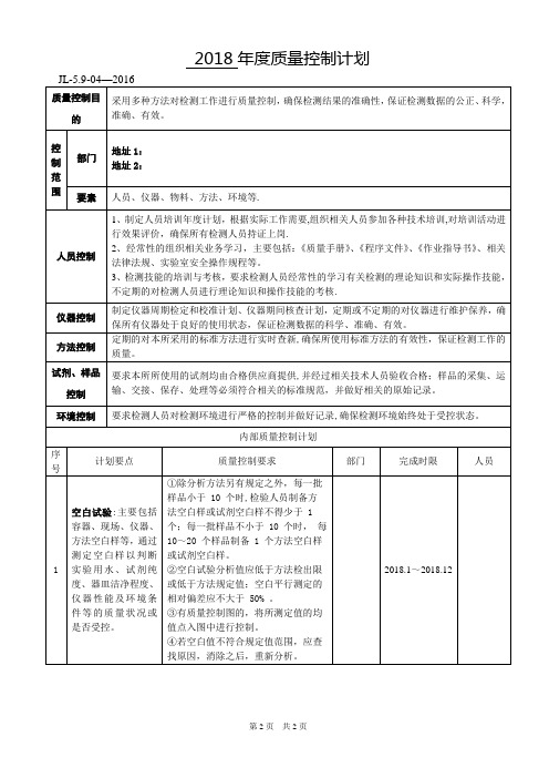 2018年质量控制计划