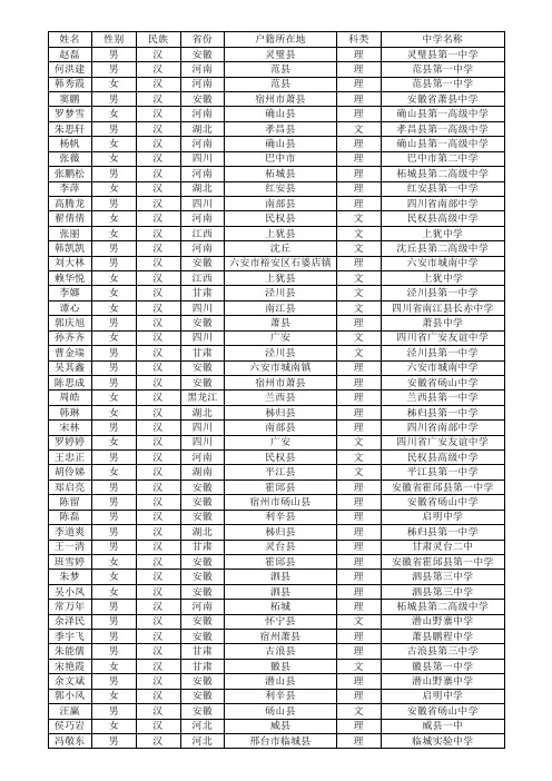 江南大学2014年农村专项自主选拔录取拟入选考生名单