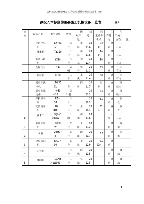 拟投入本标段的主要施工机械设备一览表