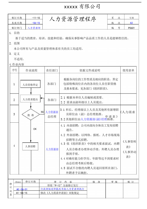 人力资源管理程序