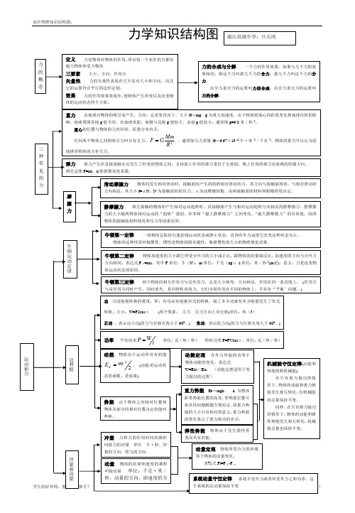 (完整版)高中物理知识点总结和知识网络图(大全)