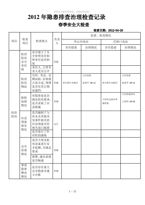 2012年春季隐患排查治理检查记录