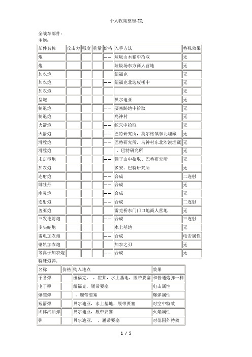 重装机兵-沙尘之锁中文全战车装备