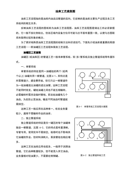 油库工艺常识