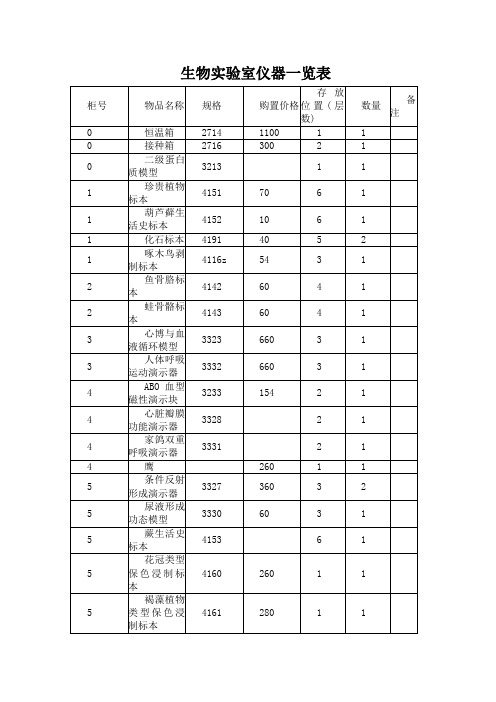 生物实验室仪器一览表