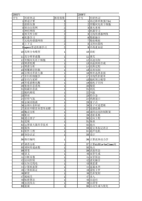 【江苏省自然科学基金】_使用技术_期刊发文热词逐年推荐_20140816