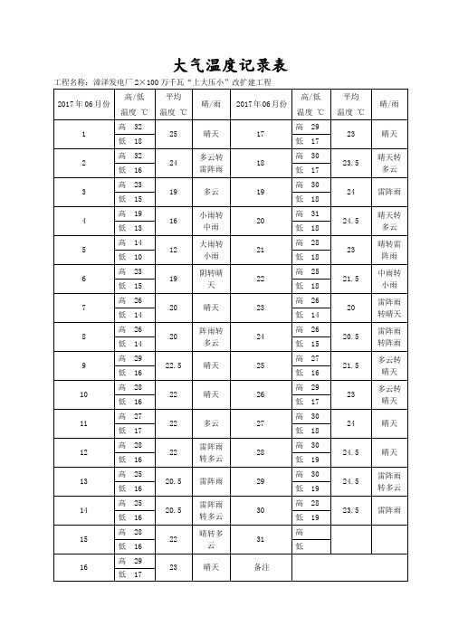 2017年度大气温度06月份