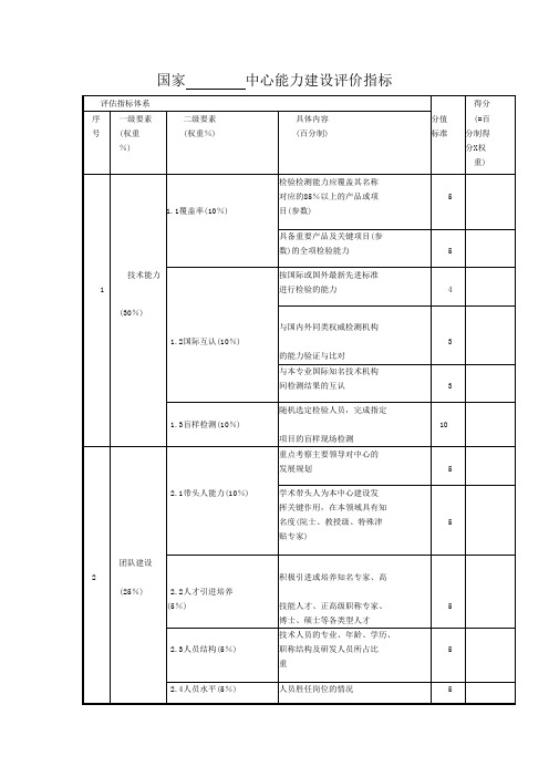 国家中心能力建设评价指标