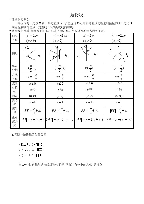 抛物线基础知识