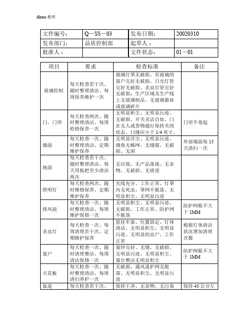 车间卫生检查表格一