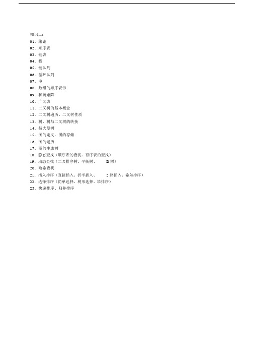 (完整word版)数据结构习题库汇总.docx