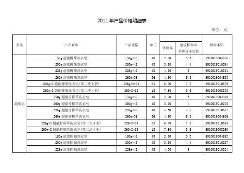 XXXX年产品价格明细表