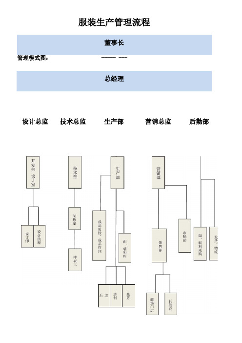 服装企业业务管理流程图