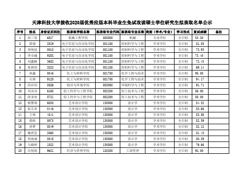 天津科技大学接收2020届优秀应届本科毕业生免试攻读硕士