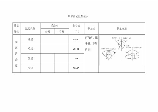 人体关节活动度测量表