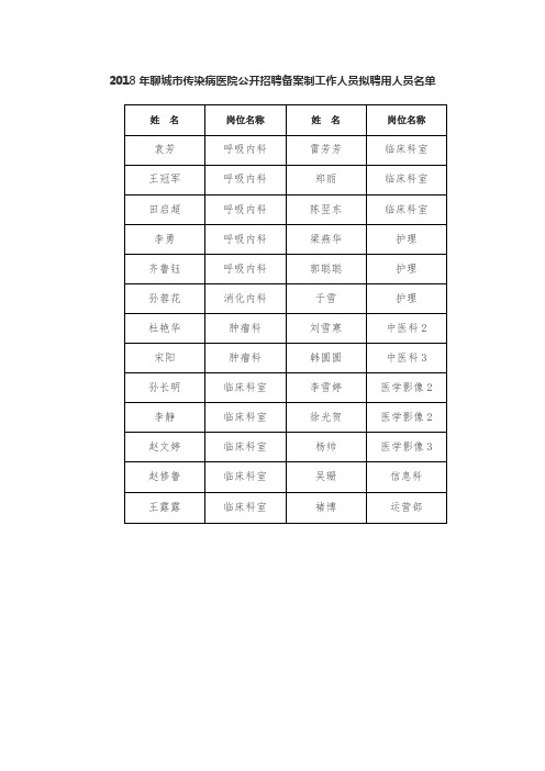 聊城市传染病医院公开招聘备案制工作人员拟聘用人员