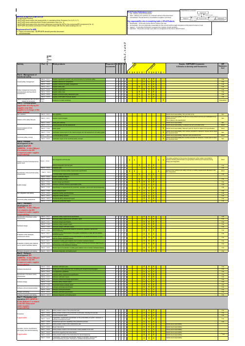 ISO26262 开发接口协议DIA