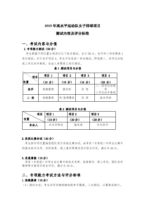 2019年高水平运动队女子排球项目测试内容及评分标准