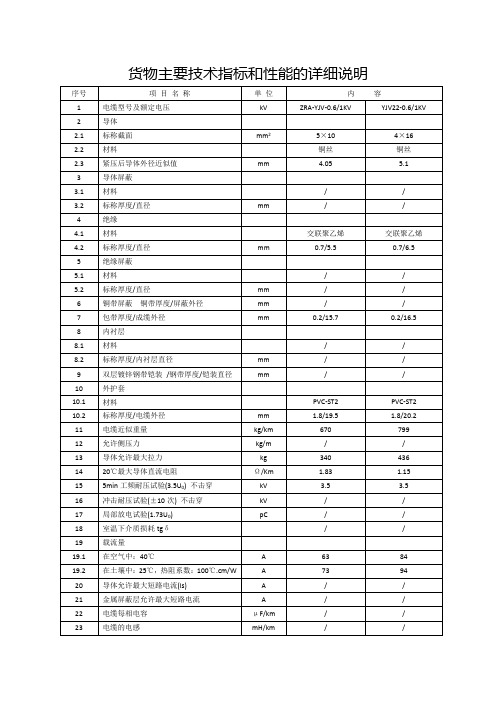 货物主要技术指标和性能的详细说明2