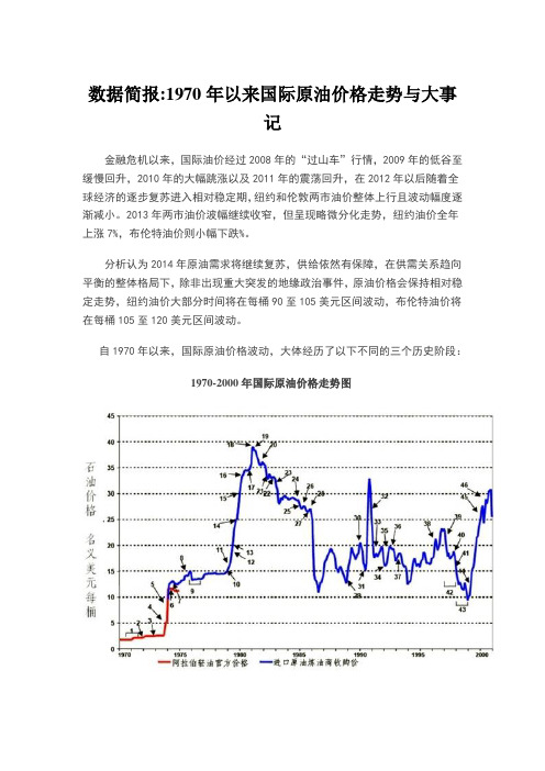 1970年以来国际原油价格走势与大事记