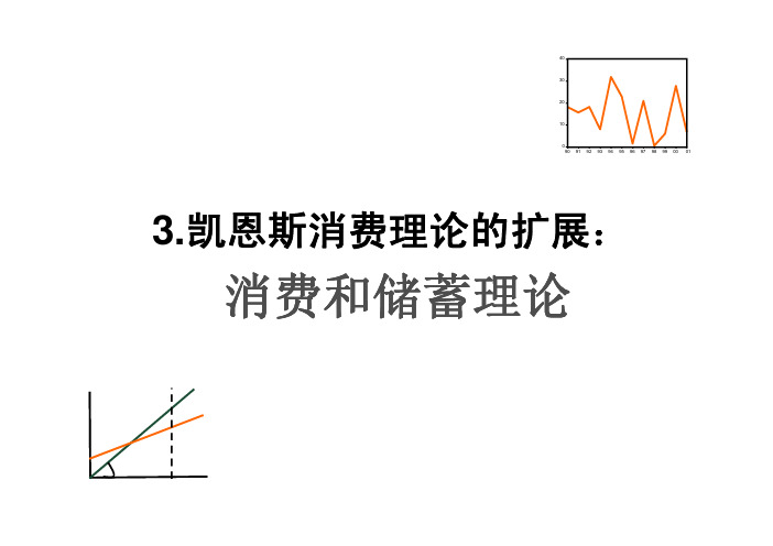 3.凯恩斯消费理论的扩展：消费和储蓄理论