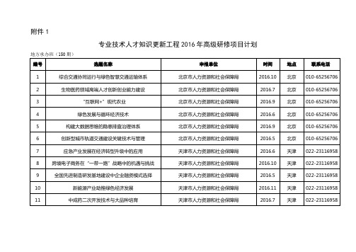 专业技术人才知识更新工程高级研修项目计划教学文案