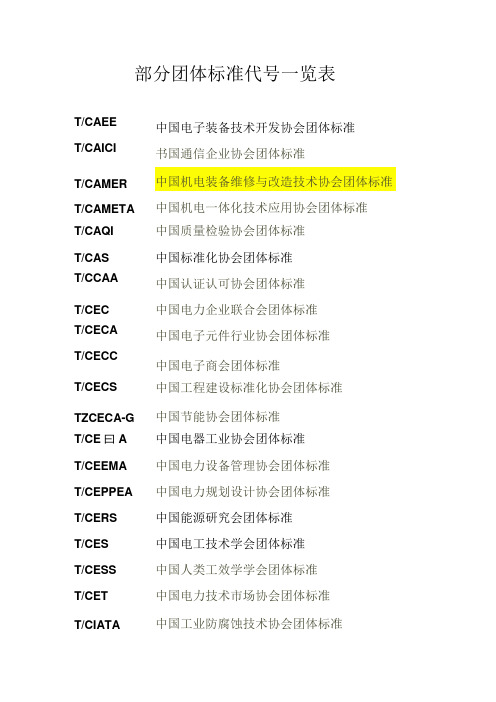 00部分团体标准代号一览表