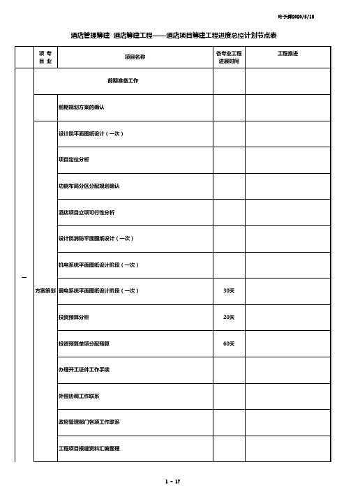 酒店管理筹建  酒店筹建工程——酒店项目筹建工程进度总控计划节点表2016(叶予舜)