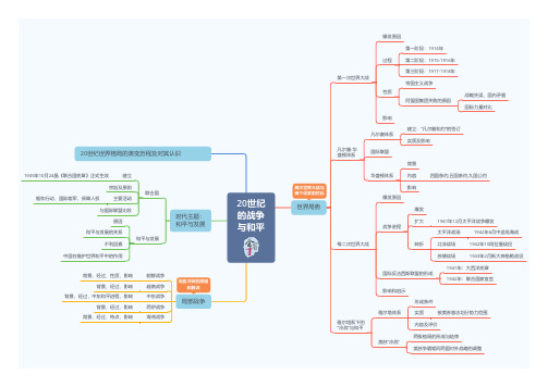 高中历史思维导图：20世纪的战争与和平