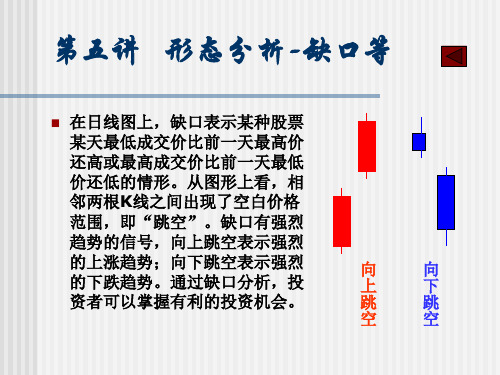 005第五讲  形态分析-缺口