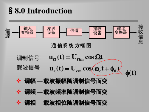 调幅波的数学表达式