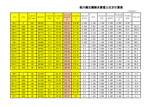 超强大的给排水工程量计算表(EXCEL)