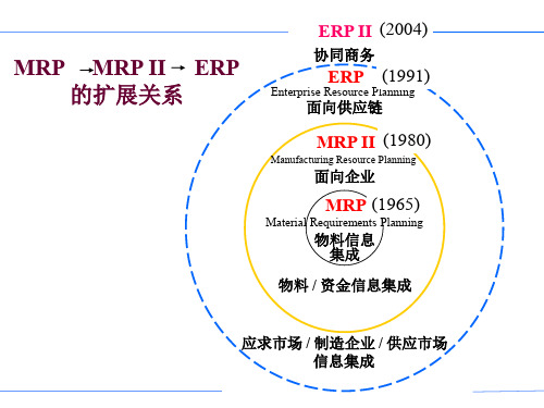 企业资源规划(erp)