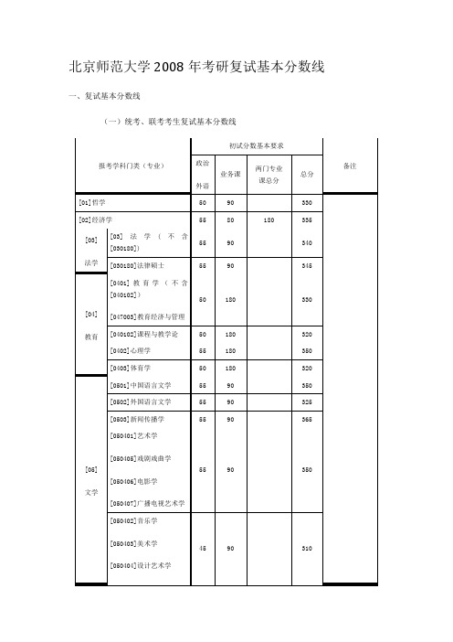 北京师范大学2008年考研复试基本分数线