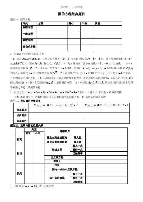 圆的方程经典题目带答案