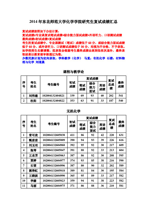 2014东师复试成绩