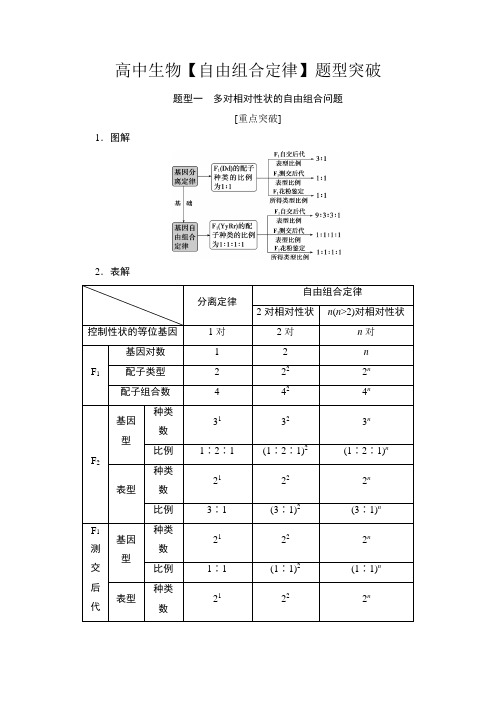 高中生物【自由组合定律】题型突破